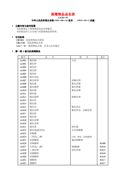 剧毒物品品名表