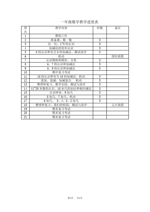 一年级数学教学进度表