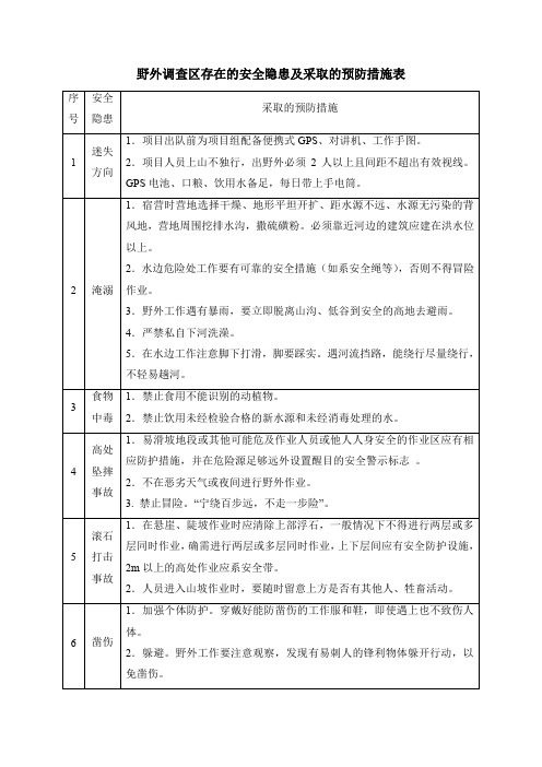 野外调查区存在的安全隐患及采取的预防措施表