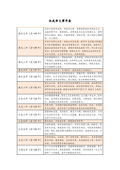 汉武帝大事年表