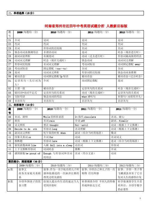 河南省郑州市近四年中考英语试题分析 人教新目标版