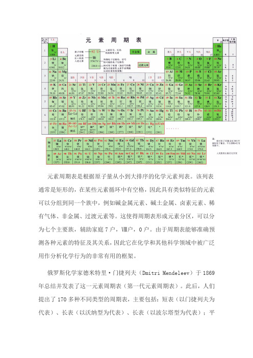 周期元素表