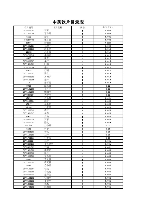 中药饮片目录表(1)
