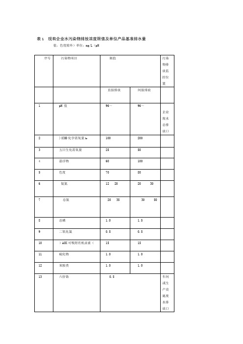 纺织染整工业水污染物排放标准