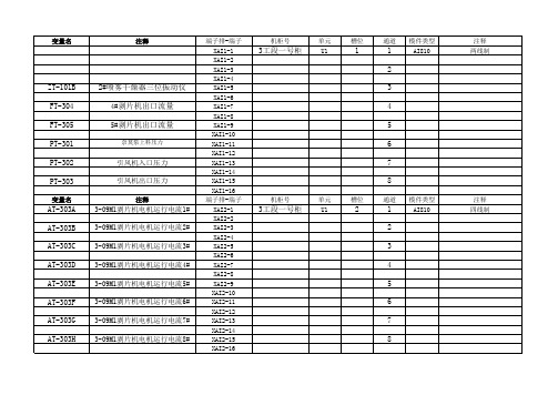 天宇DCS端子接线表 (自动保存的)