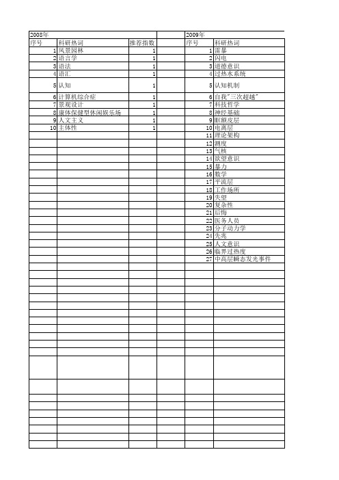 【国家自然科学基金】_现象学_基金支持热词逐年推荐_【万方软件创新助手】_20140802