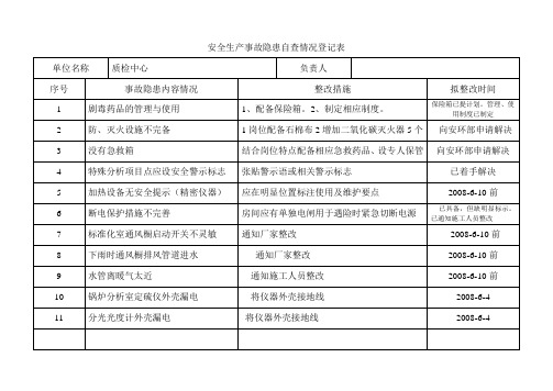 安全生产事故隐患自查情况登记表