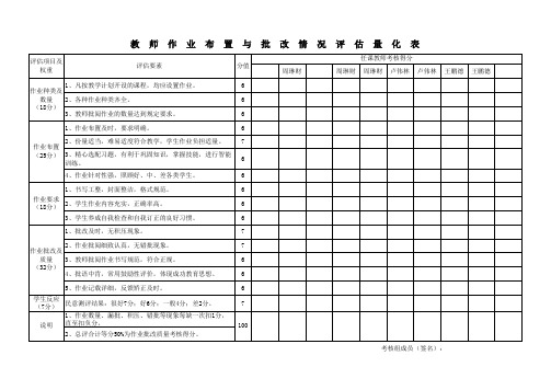 教师作业布置与批改情况评估量化表等