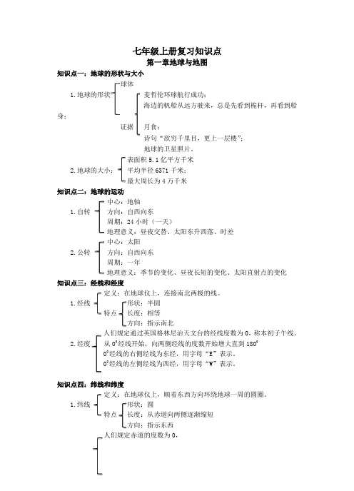 2022年人教版地理七年级上册 框架式精编知识点汇总