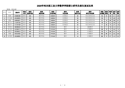 2020年哈尔滨工业大学数学学院硕士研究生招生复试名单