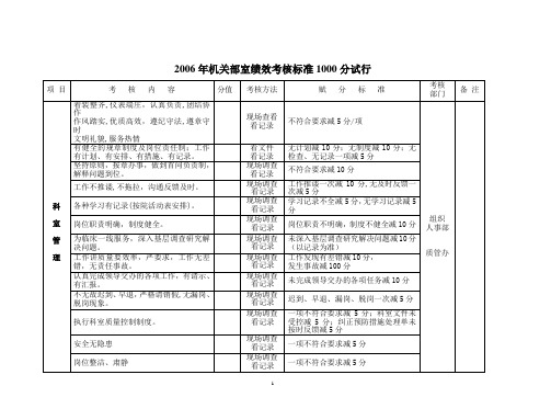 机关部门绩效考核标准