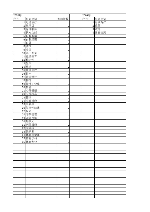 【国家社会科学基金】_体育运动领域_基金支持热词逐年推荐_【万方软件创新助手】_20140811