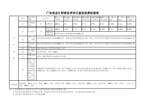 广东省会计师事务所审计服务收费标准表