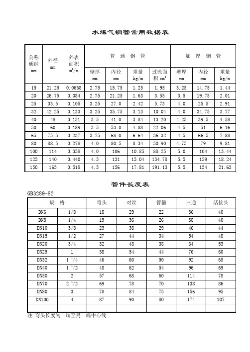 钢管、型钢参数表