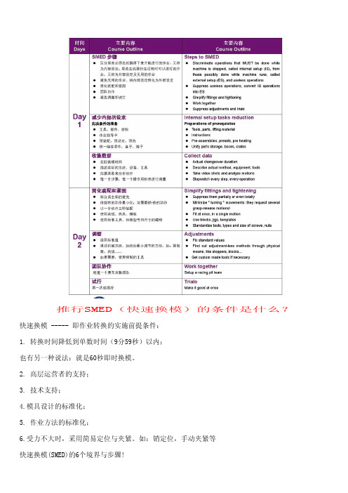 SMED快速换模