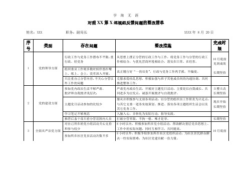 巡视反馈问题整改清单(2020年整理).pdf