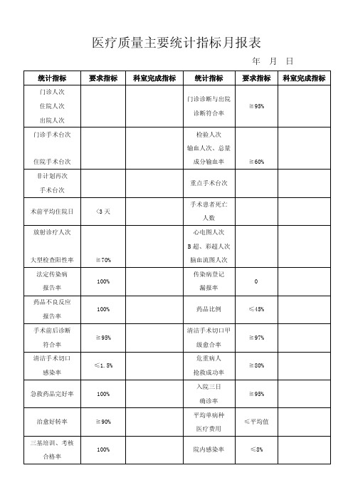 医疗质量主要统计指标月报表