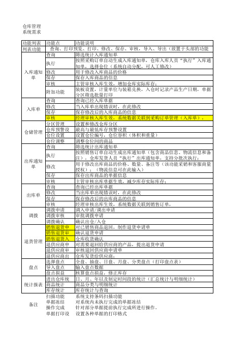 仓储管理功能列表(3)