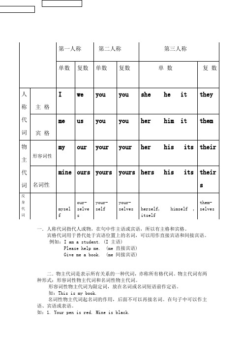 人称代词,物主代词和反身代词表格