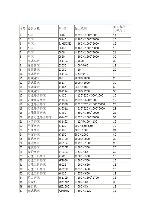机加工加工费用一览表
