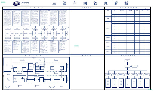 生产车间管理看板