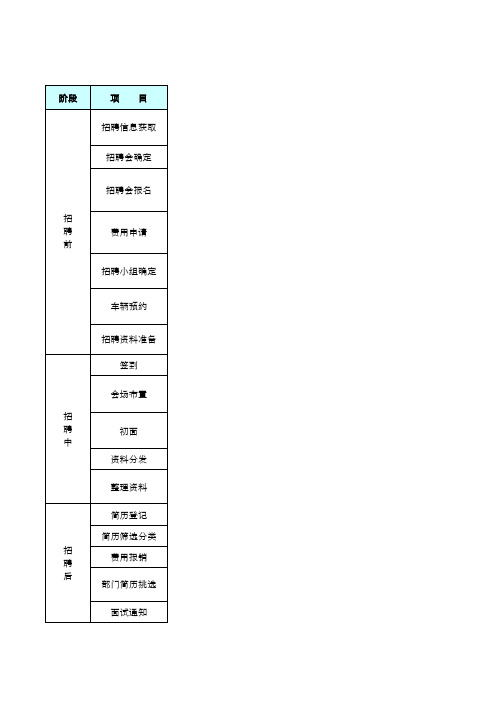 校园招聘SOP