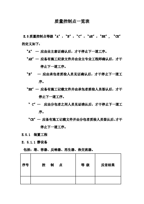 质量控制点一览表