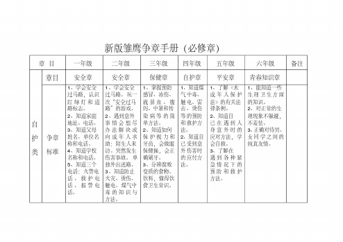 (完整版)新版雏鹰争章手册