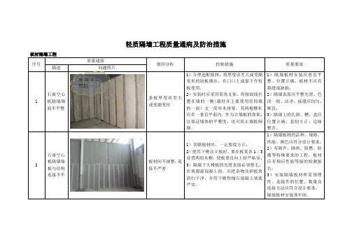 轻质隔墙工程质量通病及防治措施