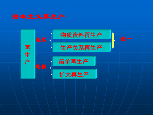 简单再生产和扩大再生产精品PPT课件