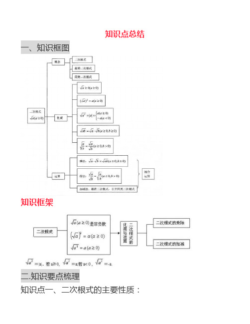 北师大版八上数学2.7二次根式知识精讲