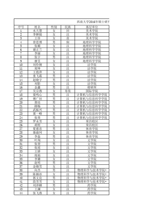 西南大学2016年研究生国奖汇总表(硕士、博士)