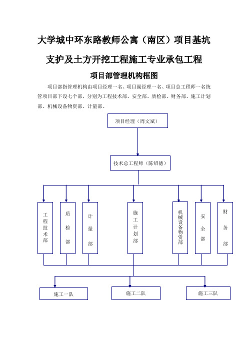 项目部管理机构图