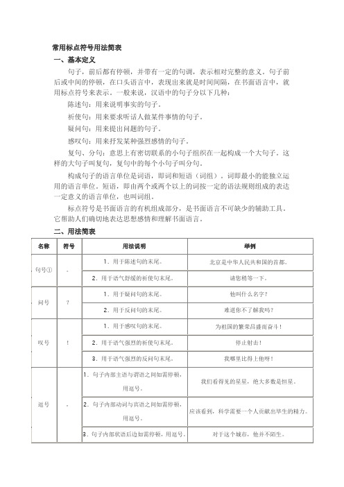 常用标点符号用法简表