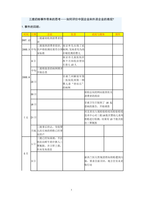 三鹿奶粉事件带来的思考