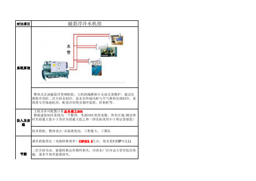 工厂中央空调多联机与磁悬浮选型对比