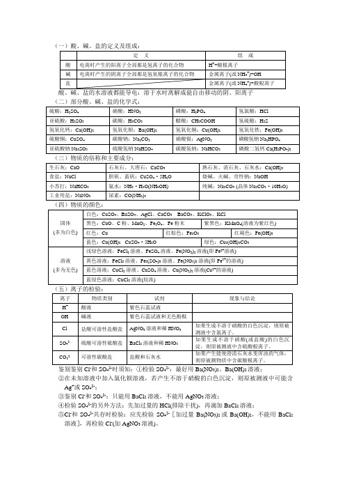 酸、碱、盐的定义及组成