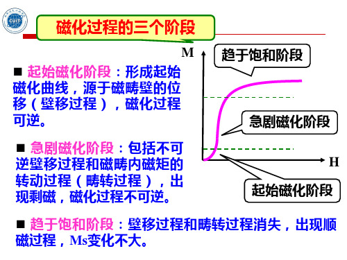 铁磁体的技术磁化理论