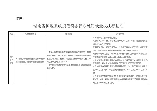 湖南省国税系统规范税务行政处罚裁量权执行基准