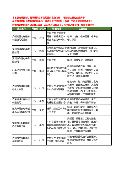 新版广东省电梯维修工商企业公司商家名录名单联系方式大全750家