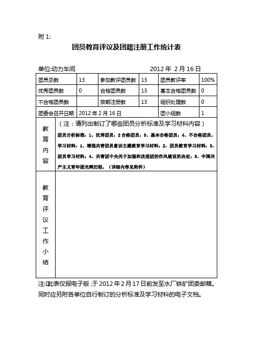 团员教育评议及团籍注册工作统计表动力