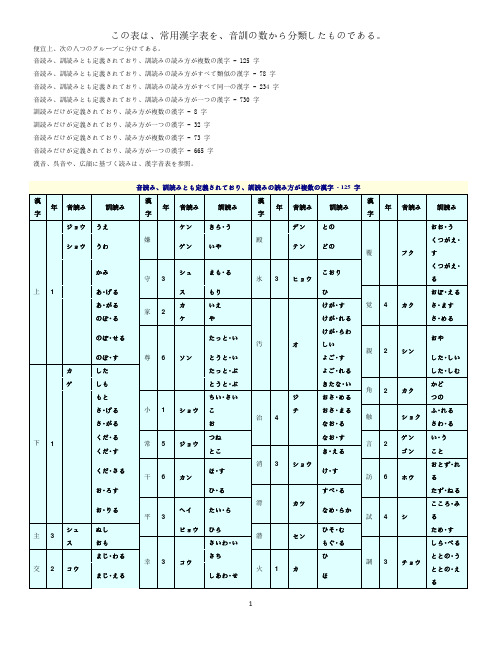 日语能力考试一级汉字1945个