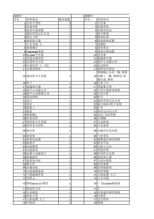 【国家自然科学基金】_凤翔_基金支持热词逐年推荐_【万方软件创新助手】_20140802