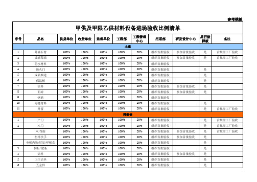 5-甲供及甲限乙供材料设备进场验收比例清单(参考模板)