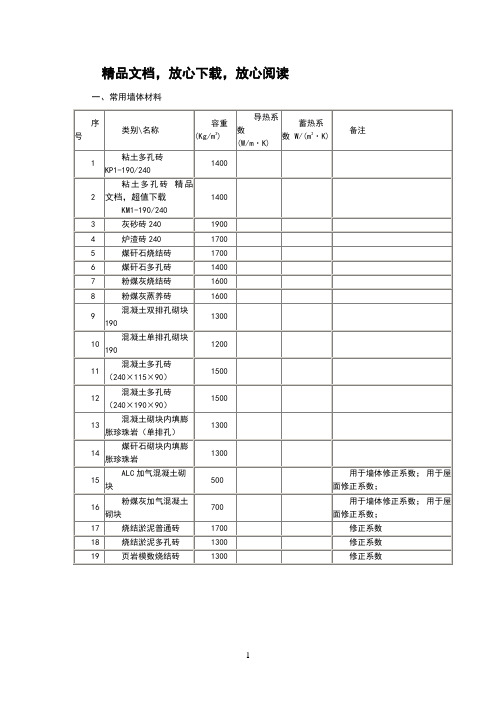 常用材料导热系数