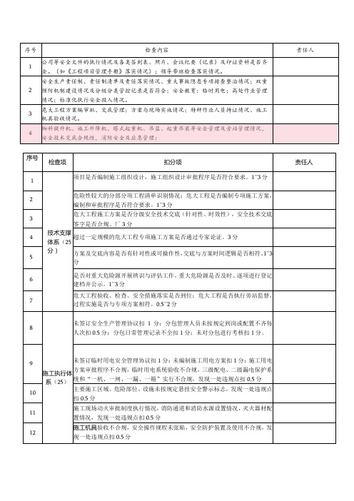 建筑施工安全内页资料检查表