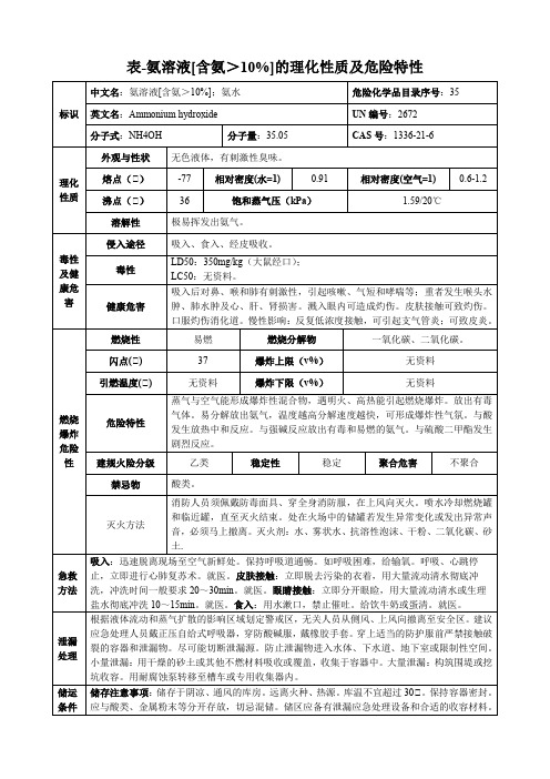 氨溶液[含氨＞10%]-理化性质及危险特性表