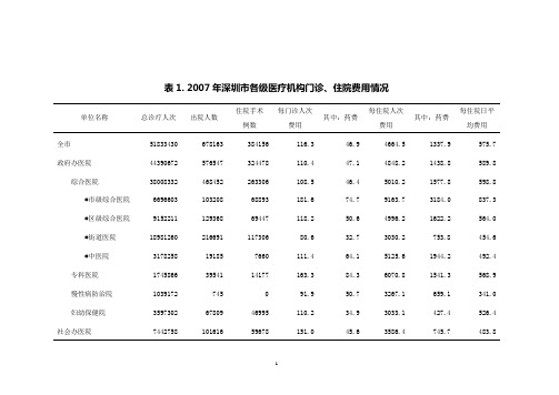 2007年深圳市各级医疗机构门诊、住院费用一览表