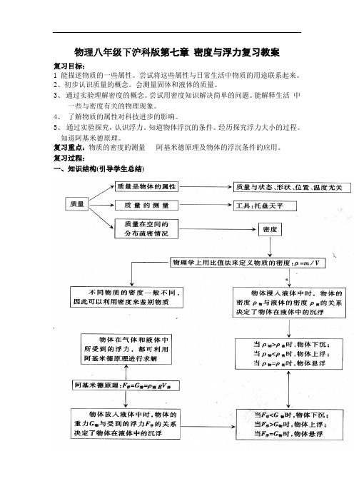 八年级物理教案-物理八年级下沪科版第七章密度与浮力复习教案001 精品