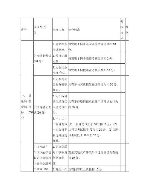 四川驾校质量信誉考核评分表